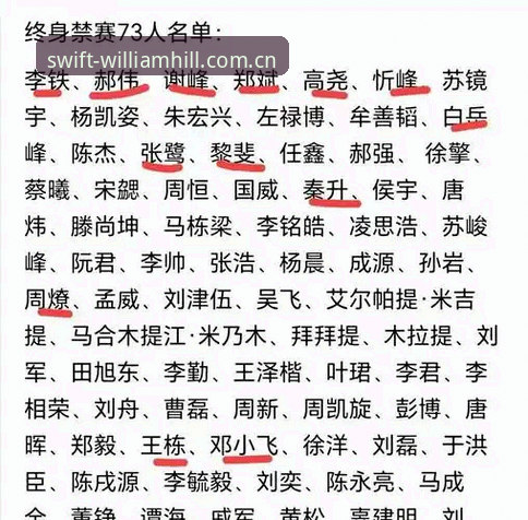 中国足协第三批禁足名单深度解析：65人受罚背后的足球反腐全景